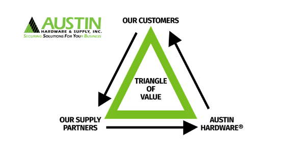 Value Added Triangle