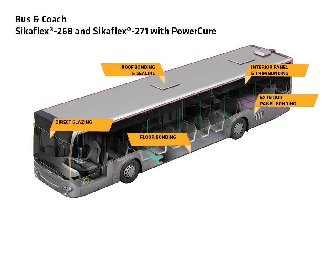 Bus & Coach  Sikaflex-268 and 271 PC 4.16.20