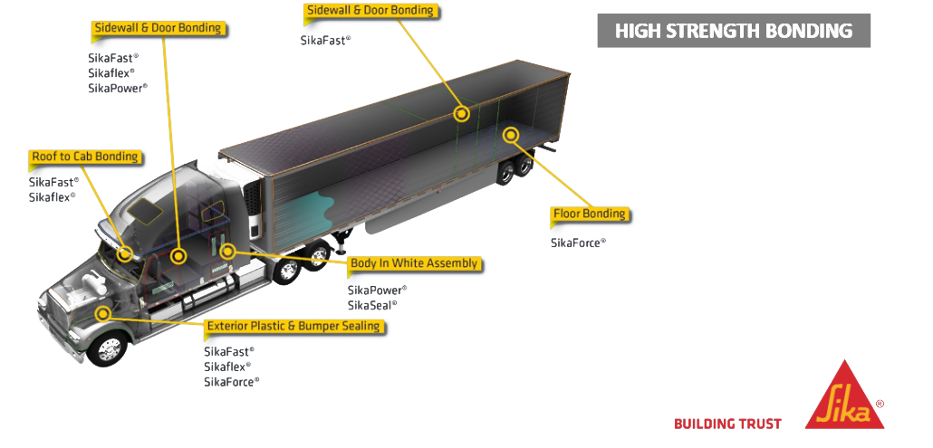 High Strength Bonding - SIKA