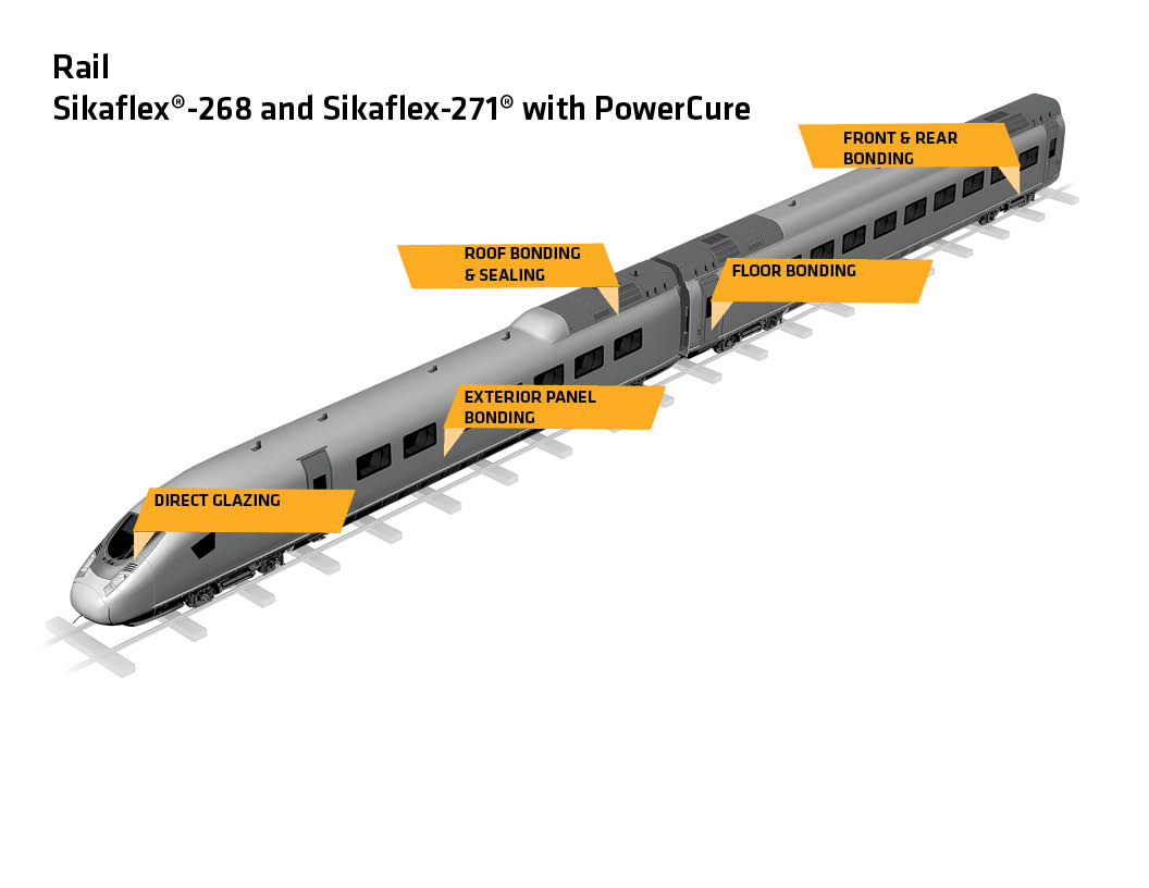 Rail Sikaflex-268 and 271 PC 4.16.20